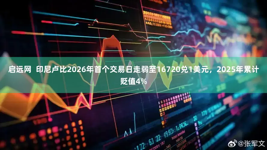 启远网  印尼卢比2026年首个交易日走弱至16720兑1美元，2025年累计贬值4%