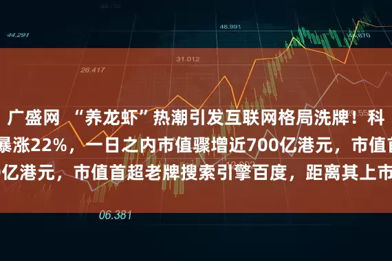 广盛网  “养龙虾”热潮引发互联网格局洗牌！科技新贵MiniMax单日暴涨22%，一日之内市值骤增近700亿港元，市值首超老牌搜索引擎百度，距离其上市仅过了60天！