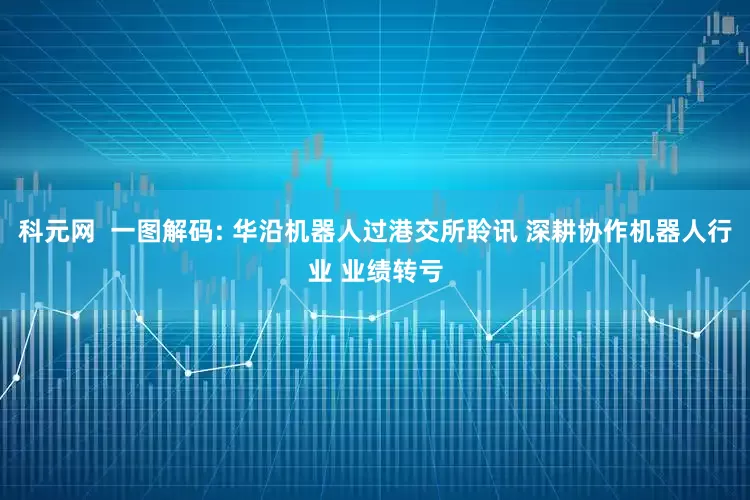科元网  一图解码: 华沿机器人过港交所聆讯 深耕协作机器人行业 业绩转亏